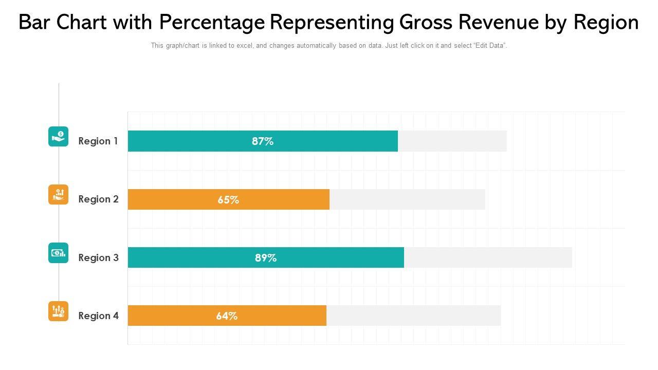 Bar_Chart_With_Percentage_Representing_Gross_Revenue_By_Region_Ppt_PowerPoint_Presentation_File_Topics_PDF_Slide_1.jpg