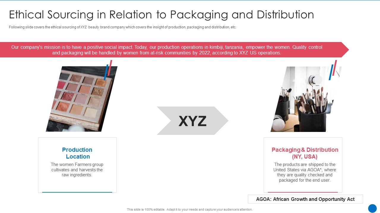 Beauty_Care_Firm_Ethical_Sourcing_In_Relation_To_Packaging_And_Distribution_Ppt_Outline_Layout_Ideas_PDF_Slide_1.jpg