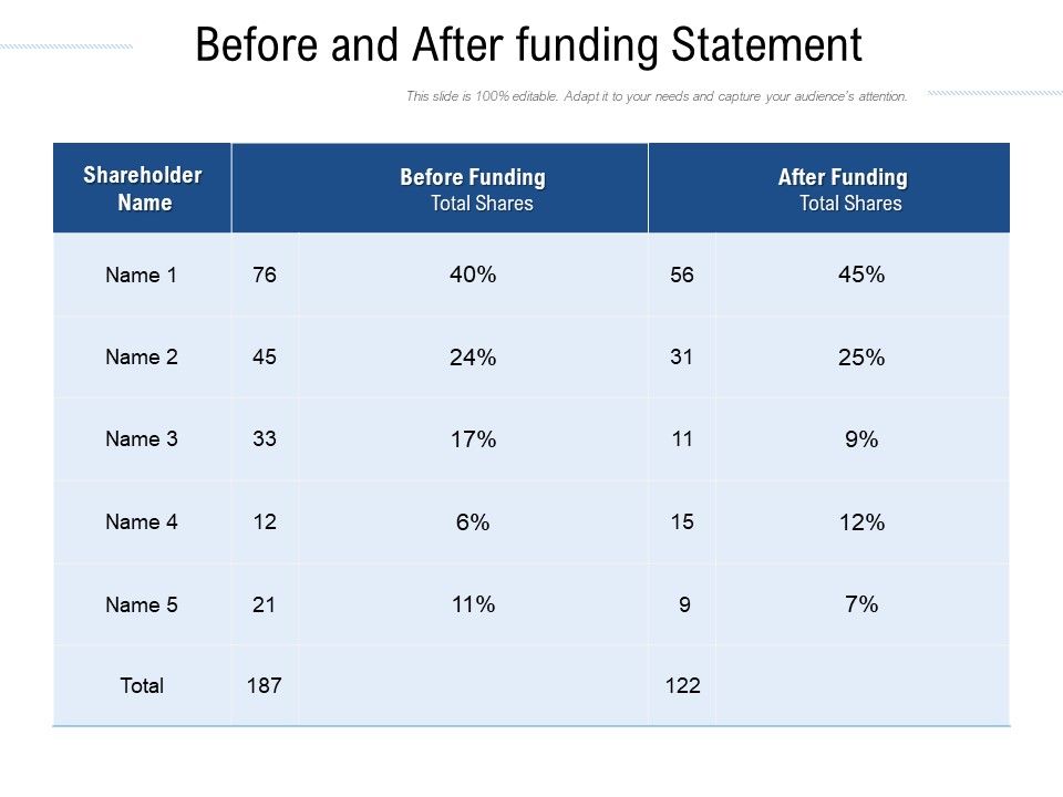 Before_And_After_Funding_Statement_Ppt_PowerPoint_Presentation_Outline_Infographics_PDF_Slide_1.jpg