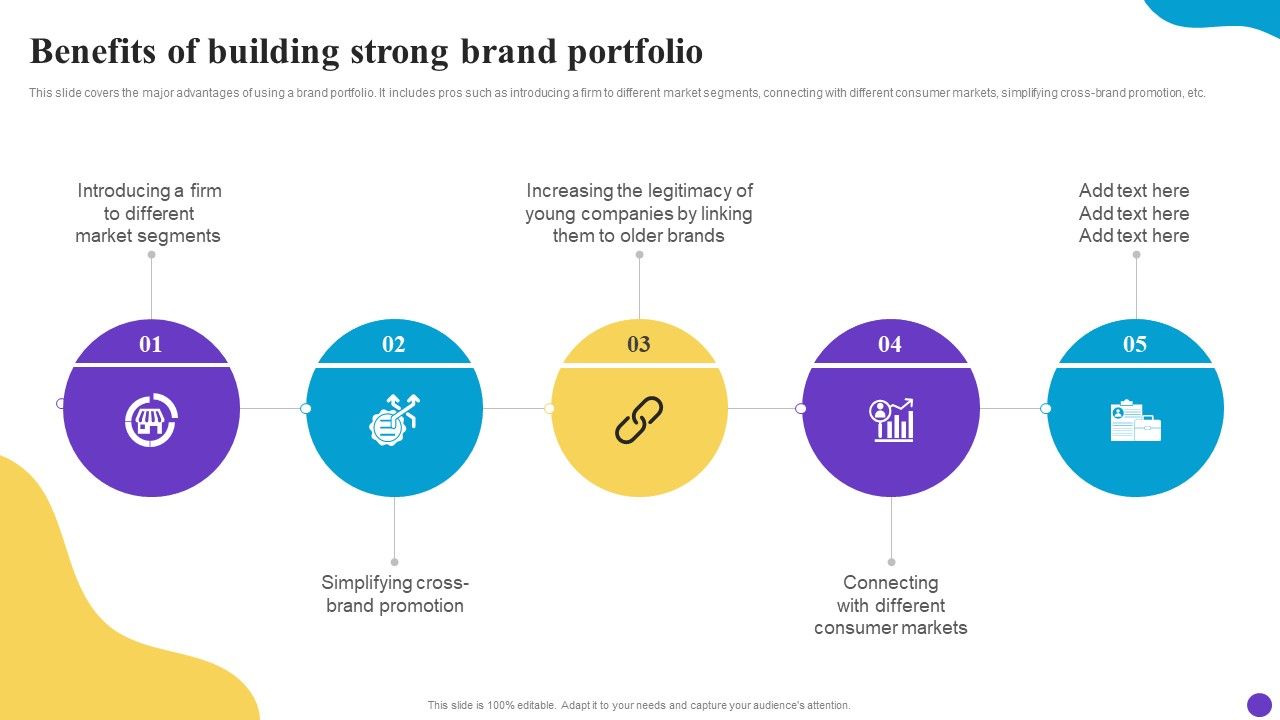 Benefits_Of_Building_Strong_Brand_Portfolio_Brand_Profile_Strategy_Guide_To_Expand_Elements_PDF_Slide_1.jpg