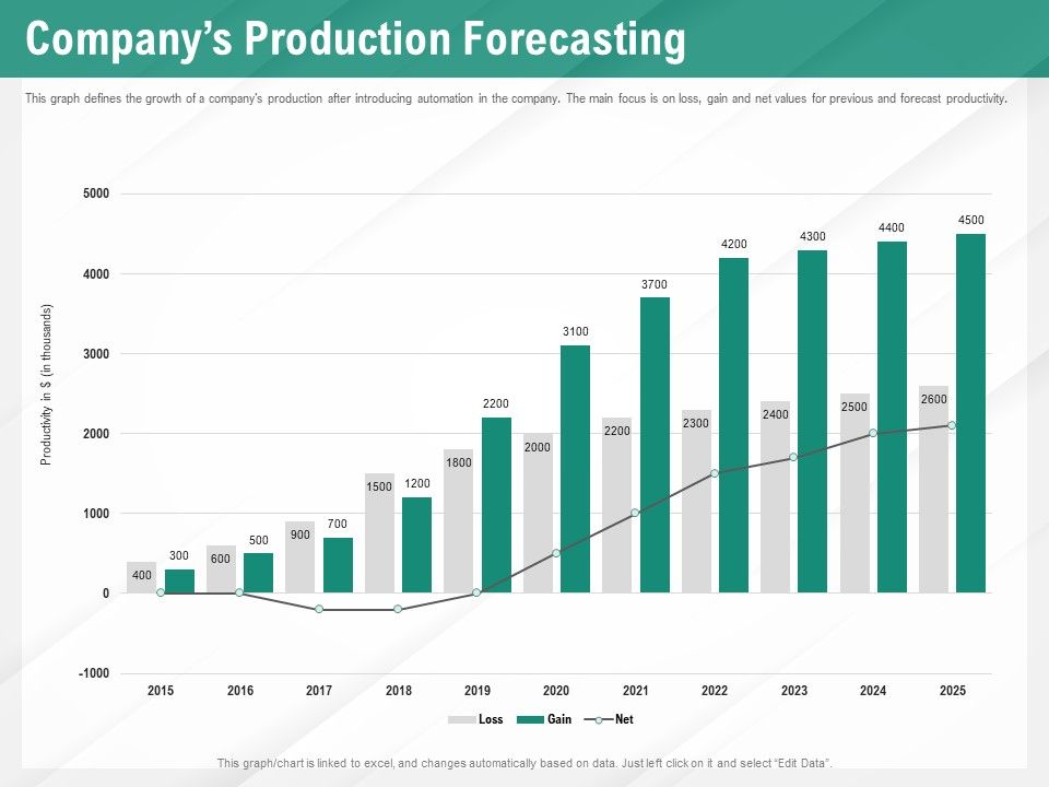 Benefits_Of_Business_Process_Automation_Companys_Production_Forecasting_Ppt_Model_Master_Slide_PDF_Slide_1.jpg