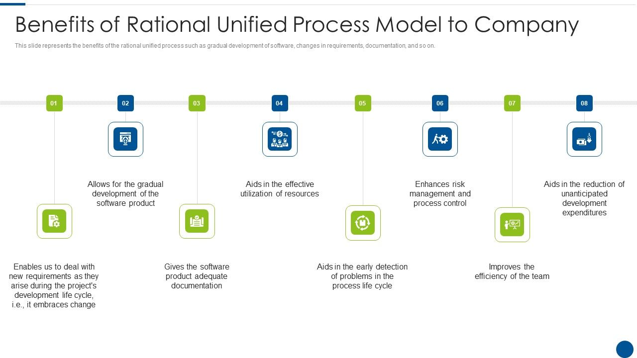Benefits_Of_Rational_Unified_Process_Model_To_Company_Ppt_Infographic_Template_Visuals_PDF_Slide_1.jpg