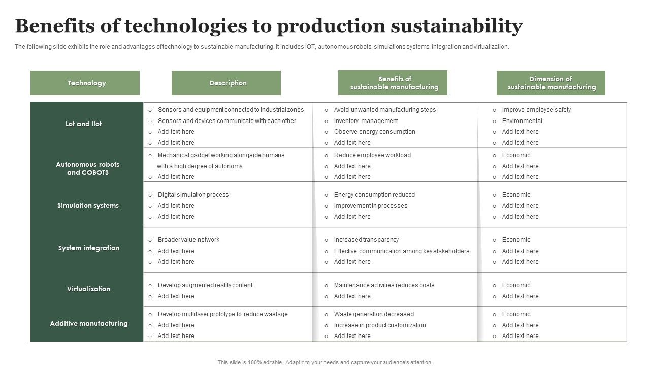 Benefits_Of_Technologies_To_Production_Sustainability_Ppt_File_Portfolio_PDF_Slide_1.jpg