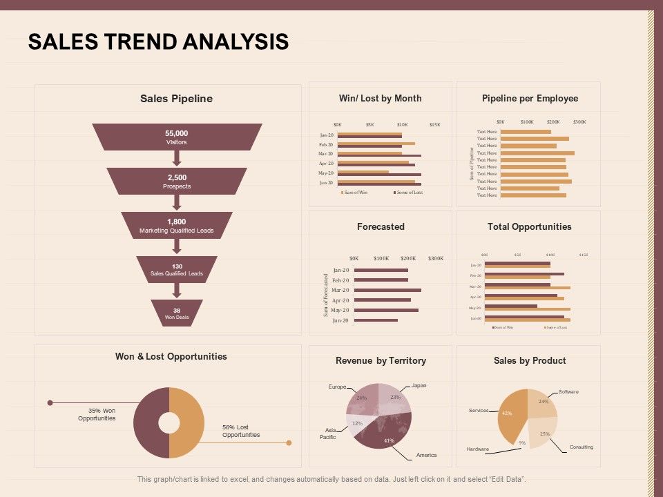 Best_Practices_For_Increasing_Lead_Conversion_Rates_Sales_Trend_Analysis_Ppt_PowerPoint_Presentation_Guidelines_PDF_Slide_1.jpg