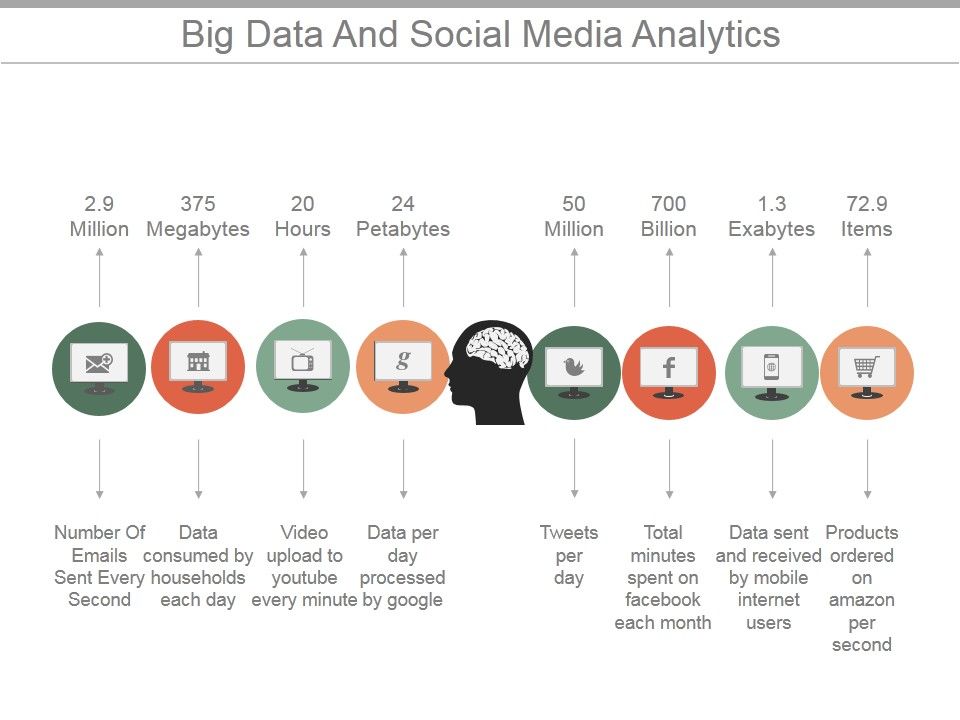 Big_Data_And_Social_Media_Analytics_Ppt_PowerPoint_Presentation_Background_Designs_Slide_1.jpg
