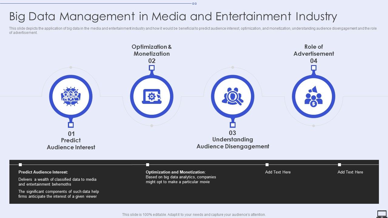 Big_Data_Management_In_Media_And_Entertainment_Industry_Ppt_PowerPoint_Presentation_File_Professional_PDF_Slide_1.jpg
