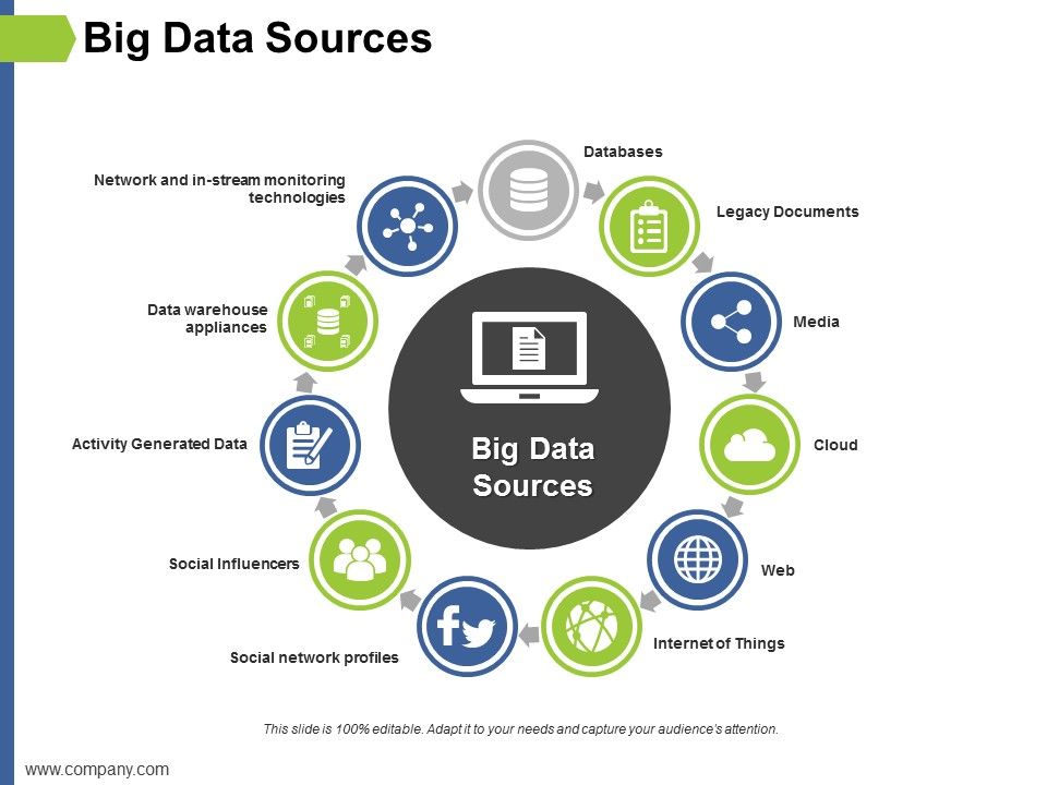 Big_Data_Sources_Ppt_PowerPoint_Presentation_Infographic_Template_Demonstration_Slide_1.jpg