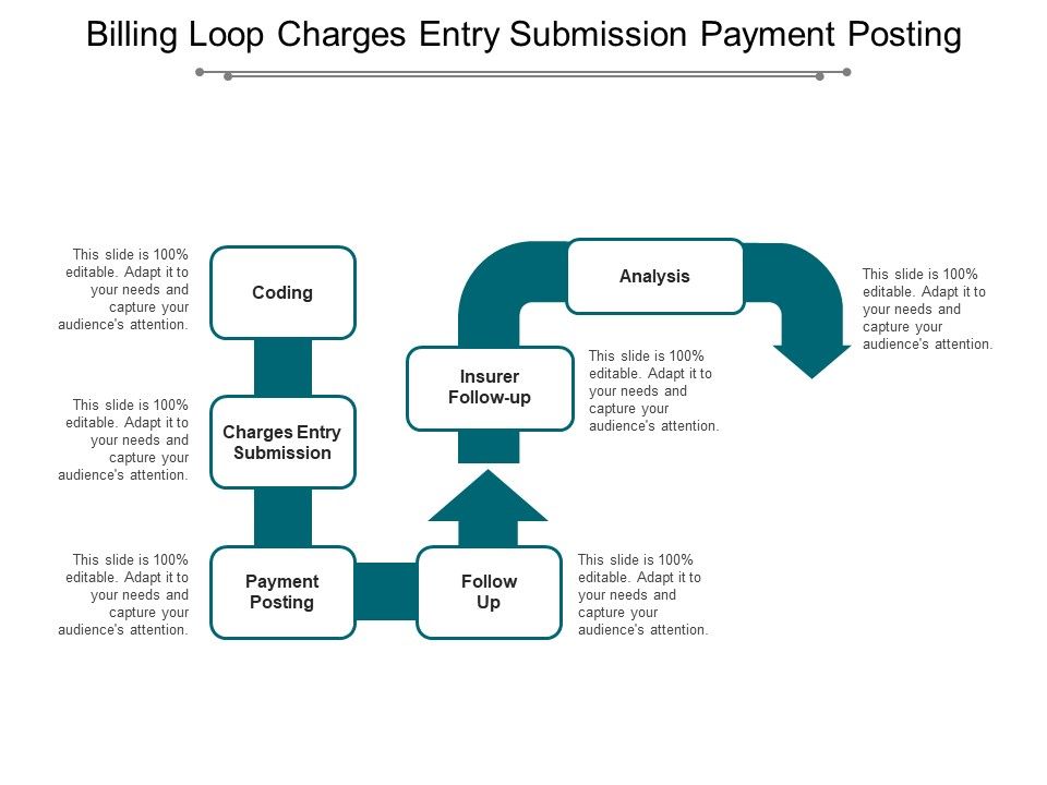 Billing_Loop_Charges_Entry_Submission_Payment_Posting_Ppt_PowerPoint_Presentation_Slides_Templates_Slide_1.jpg