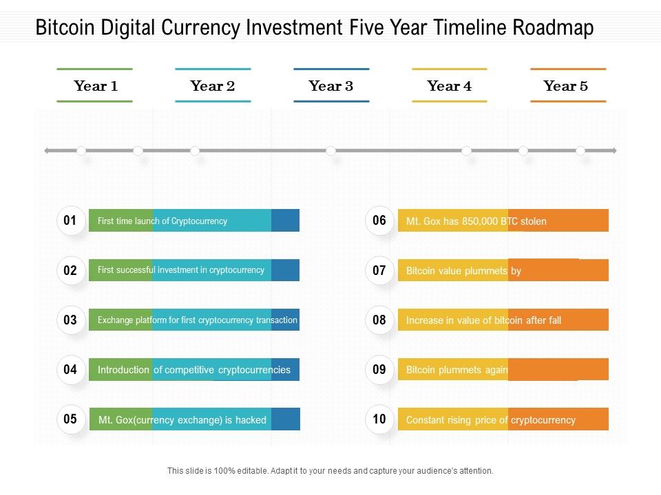 Bitcoin_Digital_Currency_Investment_Five_Year_Timeline_Roadmap_Guidelines_Slide_1.jpg