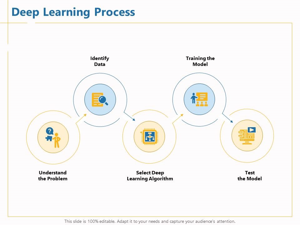 Boosting_Machine_Learning_Deep_Learning_Process_Data_Ppt_PowerPoint_Presentation_Infographics_Template_PDF_Slide_1.jpg