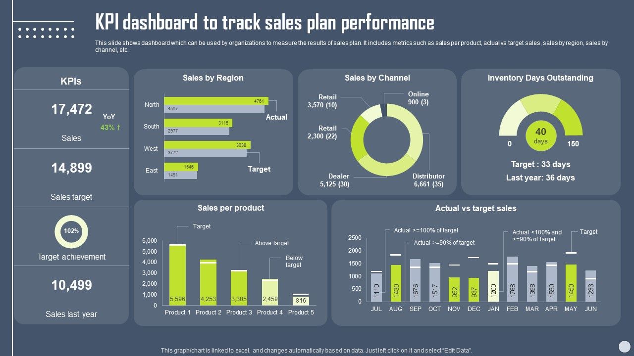 Boosting_Yearly_Business_Revenue_KPI_Dashboard_To_Track_Sales_Plan_Performance_Topics_PDF_Slide_1.jpg