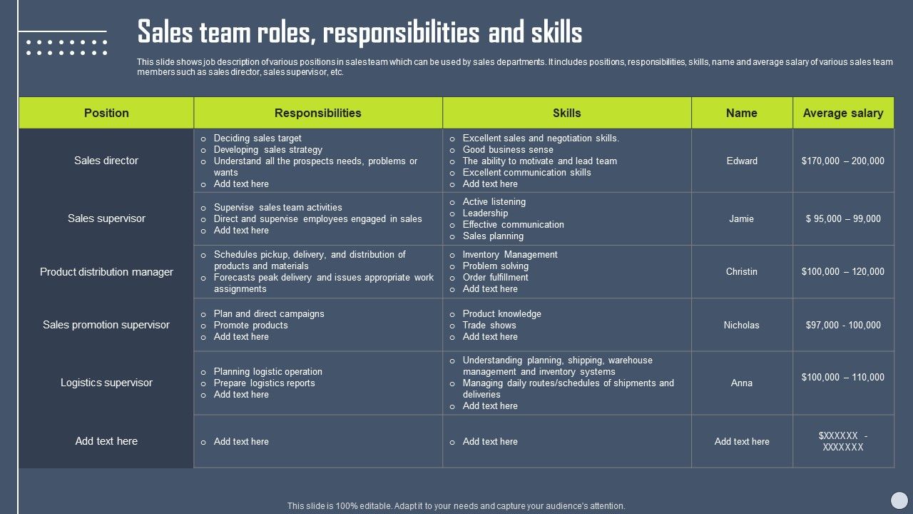 Boosting_Yearly_Business_Revenue_Sales_Team_Roles_Responsibilities_And_Skills_Professional_PDF_Slide_1.jpg
