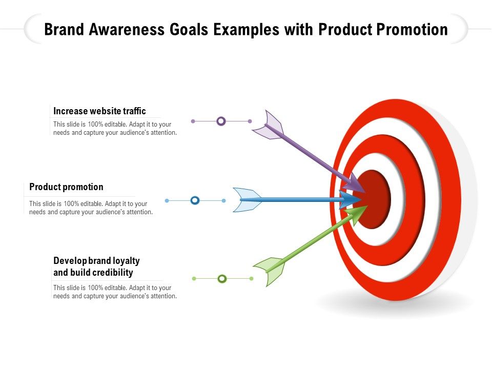 Brand_Awareness_Goals_Examples_With_Product_Promotion_Ppt_PowerPoint_Presentation_Sample_PDF_Slide_1.jpg