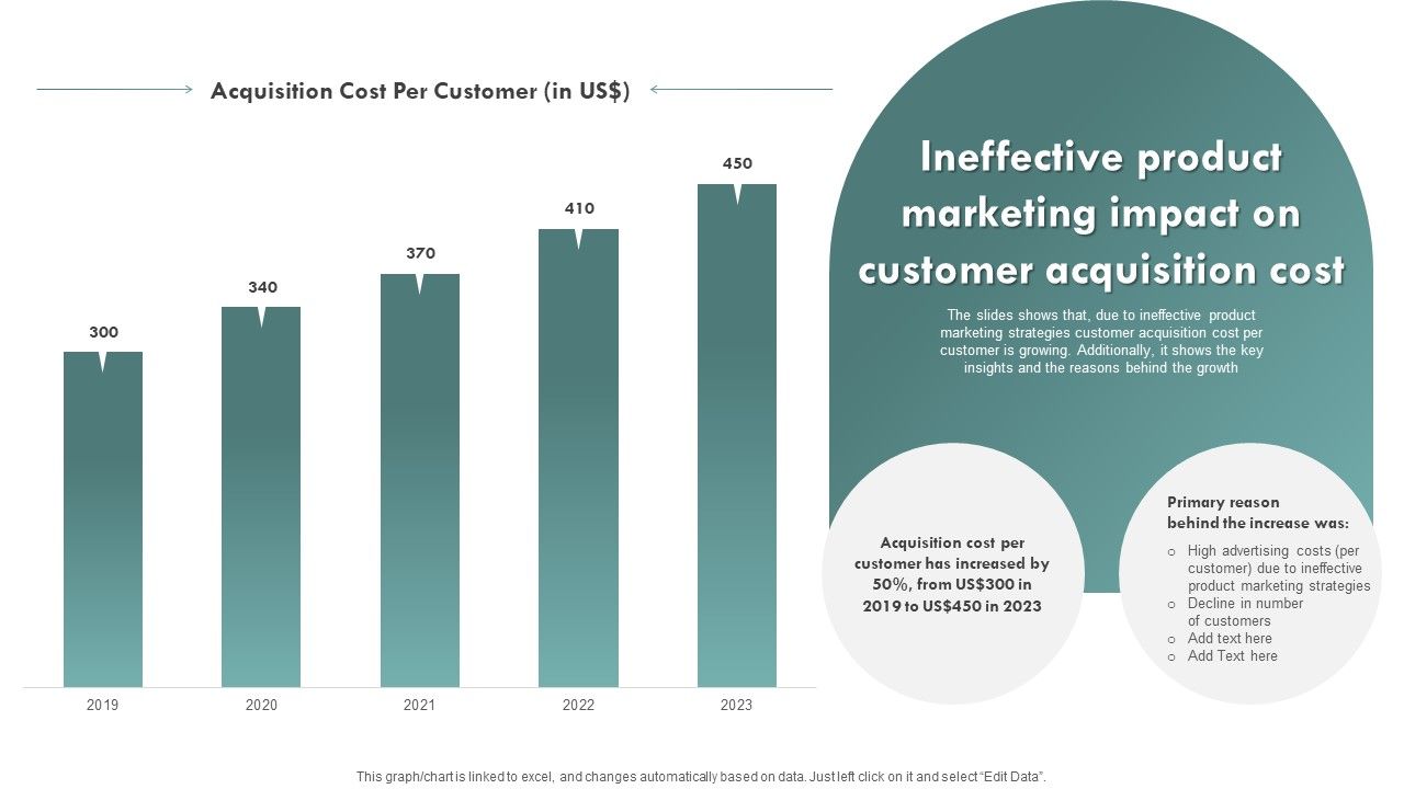 Brand_Awareness_Plan_Ineffective_Product_Marketing_Impact_On_Customer_Acquisition_Slides_PDF_Slide_1.jpg