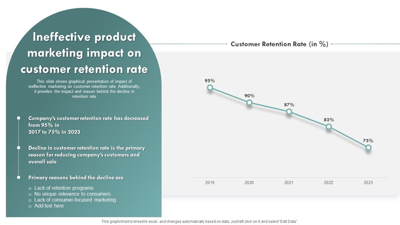 Brand_Awareness_Plan_Ineffective_Product_Marketing_Impact_On_Customer_Retention_Diagrams_PDF_Slide_1.jpg