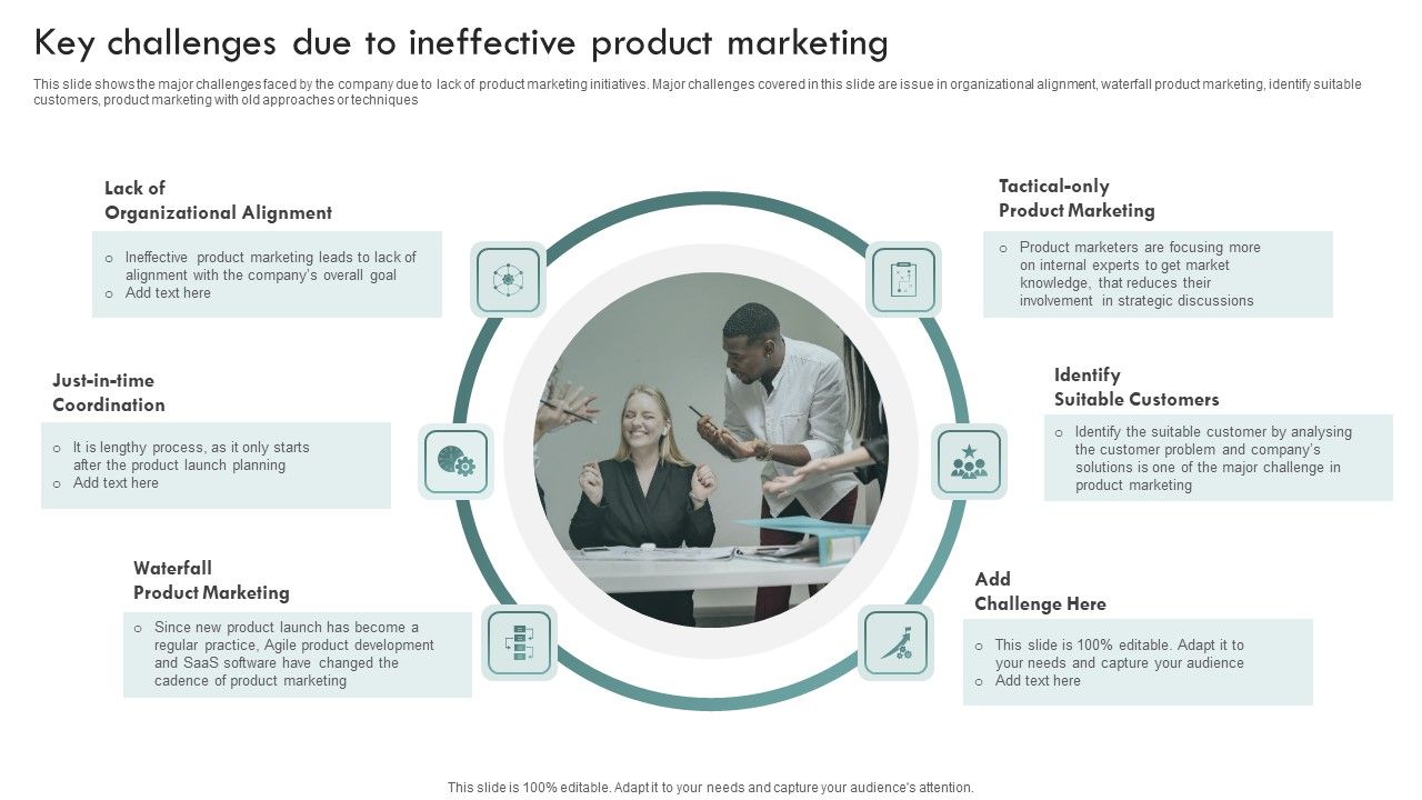 Brand_Awareness_Plan_Key_Challenges_Due_To_Ineffective_Product_Marketing_Introduction_PDF_Slide_1.jpg