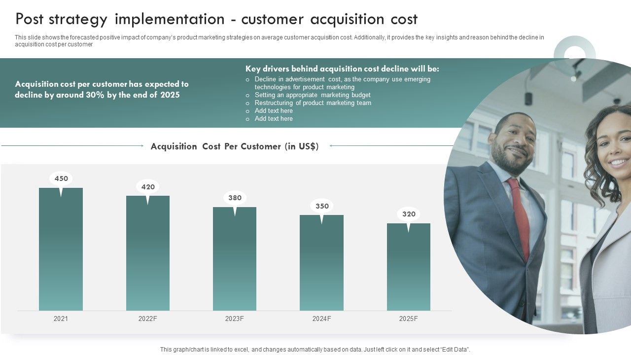 Brand_Awareness_Plan_Post_Strategy_Implementation_Customer_Acquisition_Cost_Download_PDF_Slide_1.jpg