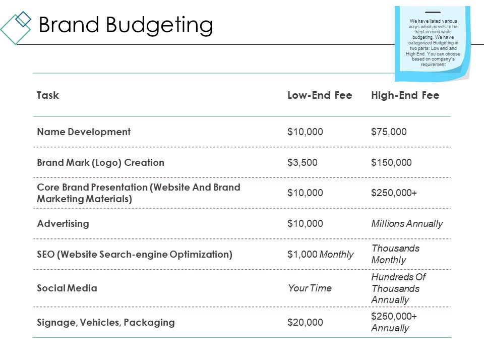Brand_Budgeting_Ppt_PowerPoint_Presentation_Layouts_Format_Ideas_Slide_1.jpg