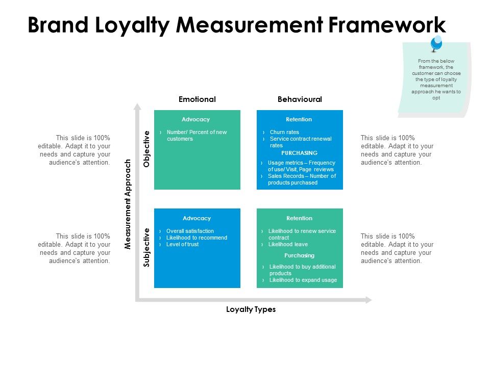Brand_Loyalty_Measurement_Framework_Ppt_PowerPoint_Presentation_Outline_Tips_Slide_1.jpg