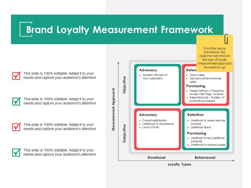 Brand_Loyalty_Measurement_Framework_Ppt_PowerPoint_Presentation_Professional_Background_Slide_1.jpg