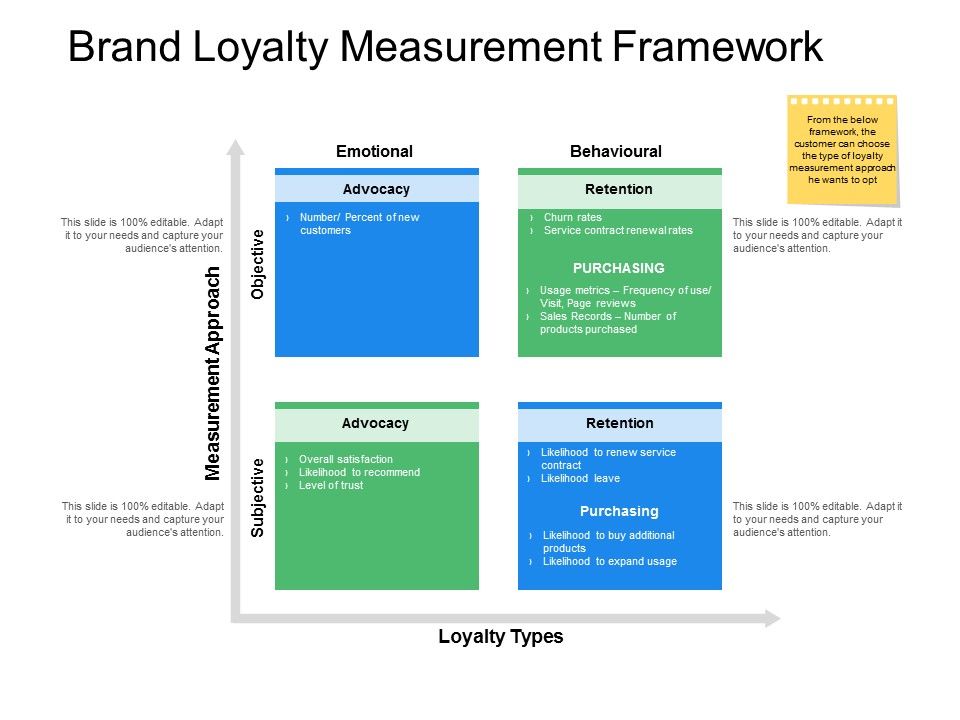 Brand_Loyalty_Measurement_Framework_Ppt_PowerPoint_Presentation_Summary_Templates_Slide_1.jpg