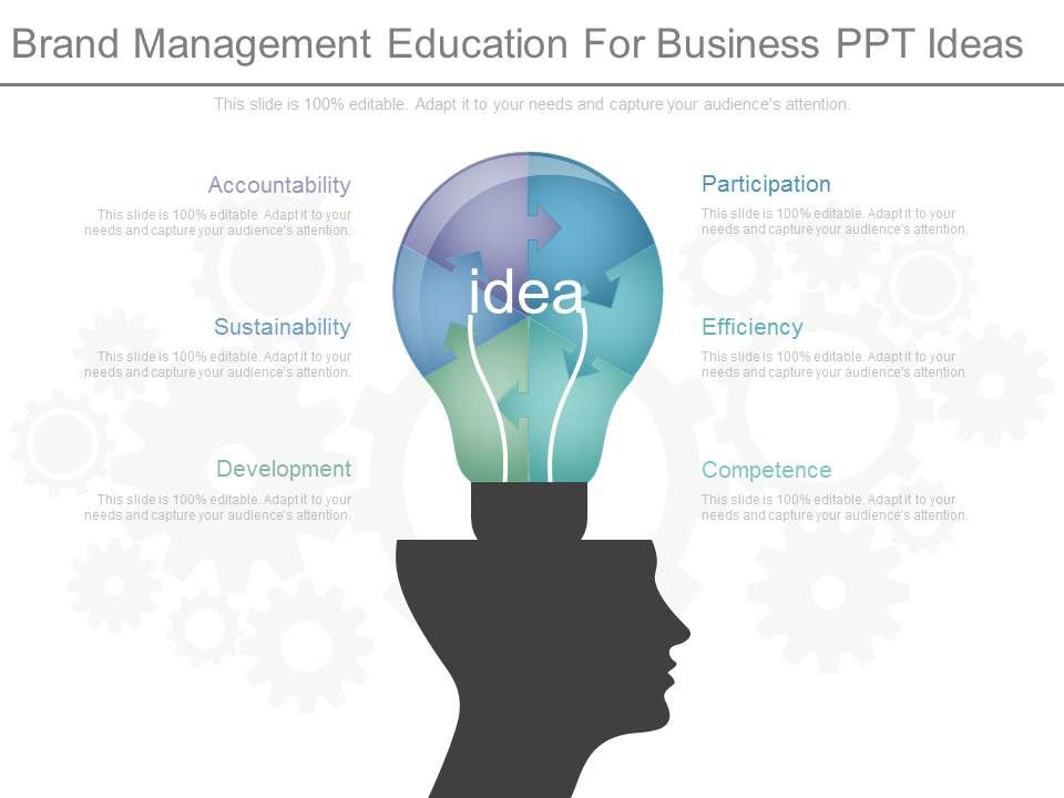 Brand_Management_Education_For_Business_Ppt_Ideas_1.jpg