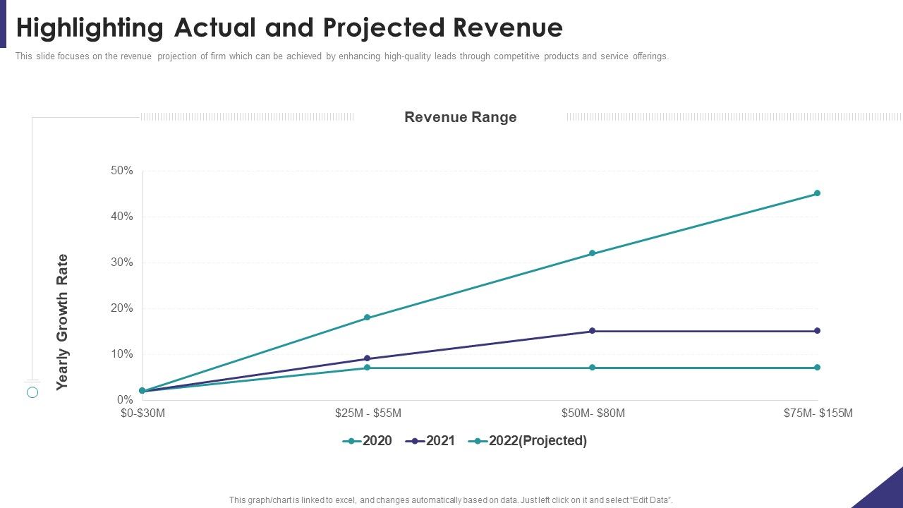 Brand_Partnership_Investor_Highlighting_Actual_And_Projected_Revenue_Demonstration_PDF_Slide_1.jpg