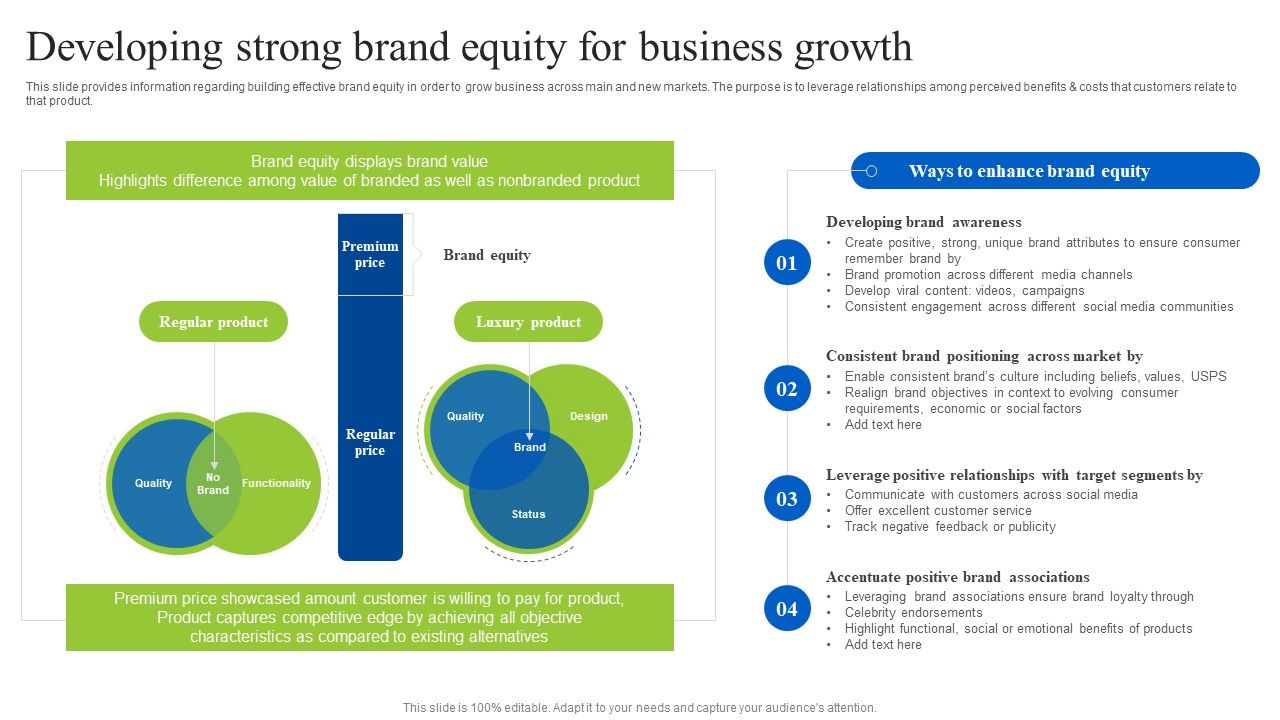 Brand_Personality_Improvement_To_Increase_Profits_Developing_Strong_Brand_Equity_For_Business_Growth_Introduction_PDF_Slide_1.jpg
