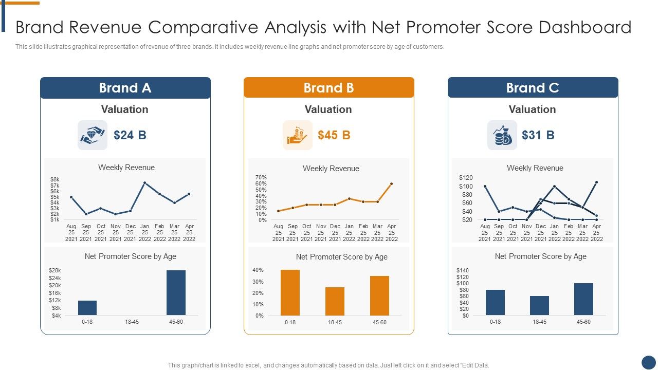 Brand_Revenue_Comparative_Analysis_With_Net_Promoter_Score_Dashboard_Mockup_PDF_Slide_1.jpg