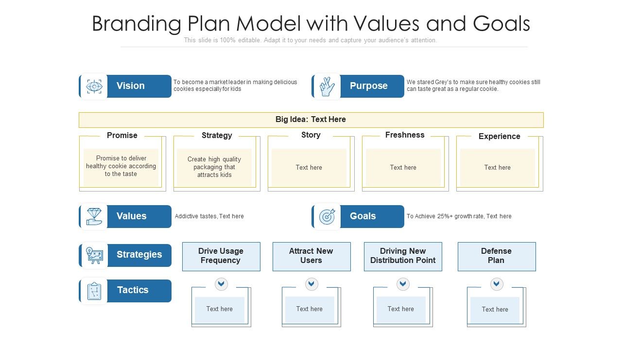 Branding_Plan_Model_With_Values_And_Goals_Ppt_PowerPoint_Presentation_Model_Examples_PDF_Slide_1.jpg