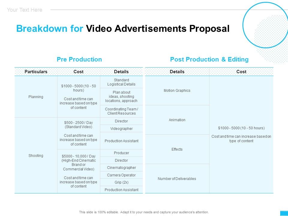 Breakdown_For_Video_Advertisements_Proposal_Ppt_Portfolio_Model_PDF_Slide_1.jpg