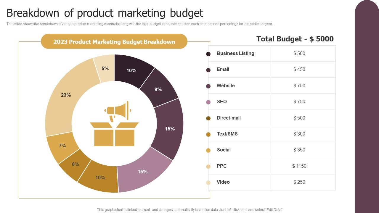 Breakdown_Of_Product_Marketing_Budget_Ppt_Guidelines_PDF_Slide_1.jpg
