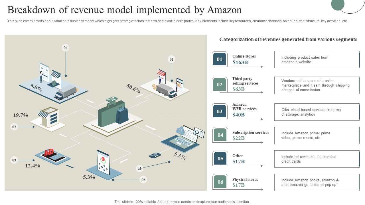 Breakdown_Of_Revenue_Model_Implemented_By_Amazon_Portrait_PDF_Slide_1.jpg