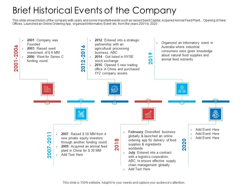 Brief_Historical_Events_Of_The_Company_Introduction_PDF_Slide_1.jpg