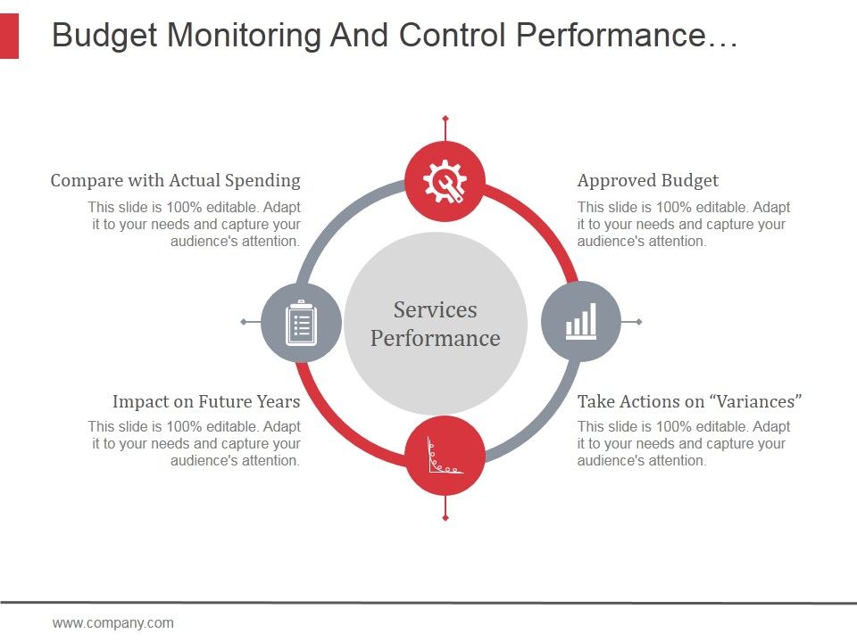 Budget_Monitoring_And_Control_Performance_Circular_Ppt_PowerPoint_Presentation_Pictures_Slide_1.jpg