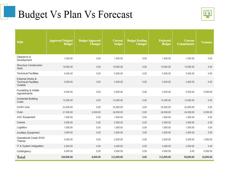 Budget_Vs_Plan_Vs_Forecast_Ppt_PowerPoint_Presentation_Summary_Slides_Slide_1.jpg