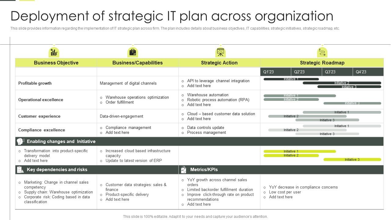 Building_An_IT_Strategy_Plan_For_Business_Expansion_Deployment_Of_Strategic_IT_Plan_Across_Organization_Rules_PDF_Slide_1.jpg