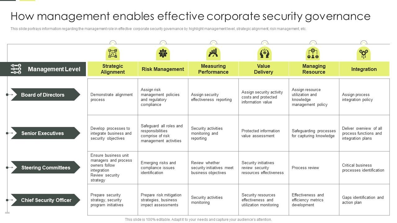 Building_An_IT_Strategy_Plan_For_Business_Expansion_How_Management_Enables_Effective_Corporate_Security_Governance_Diagrams_PDF_Slide_1.jpg