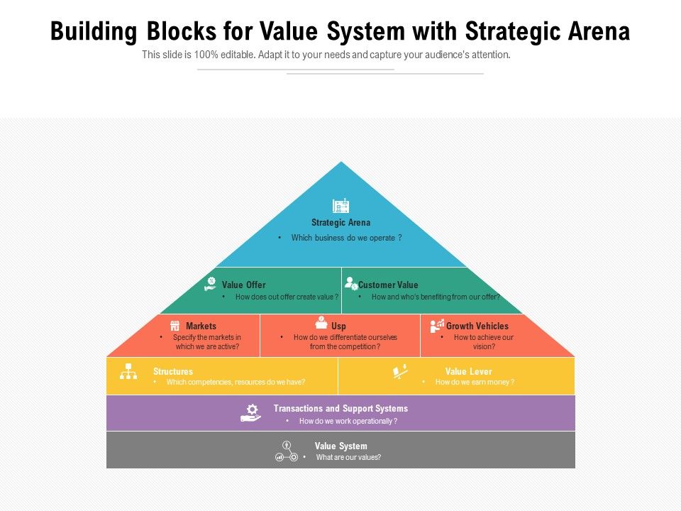 Building_Blocks_For_Value_System_With_Strategic_Arena_Ppt_PowerPoint_Presentation_Gallery_Outfit_PDF_Slide_1.jpg