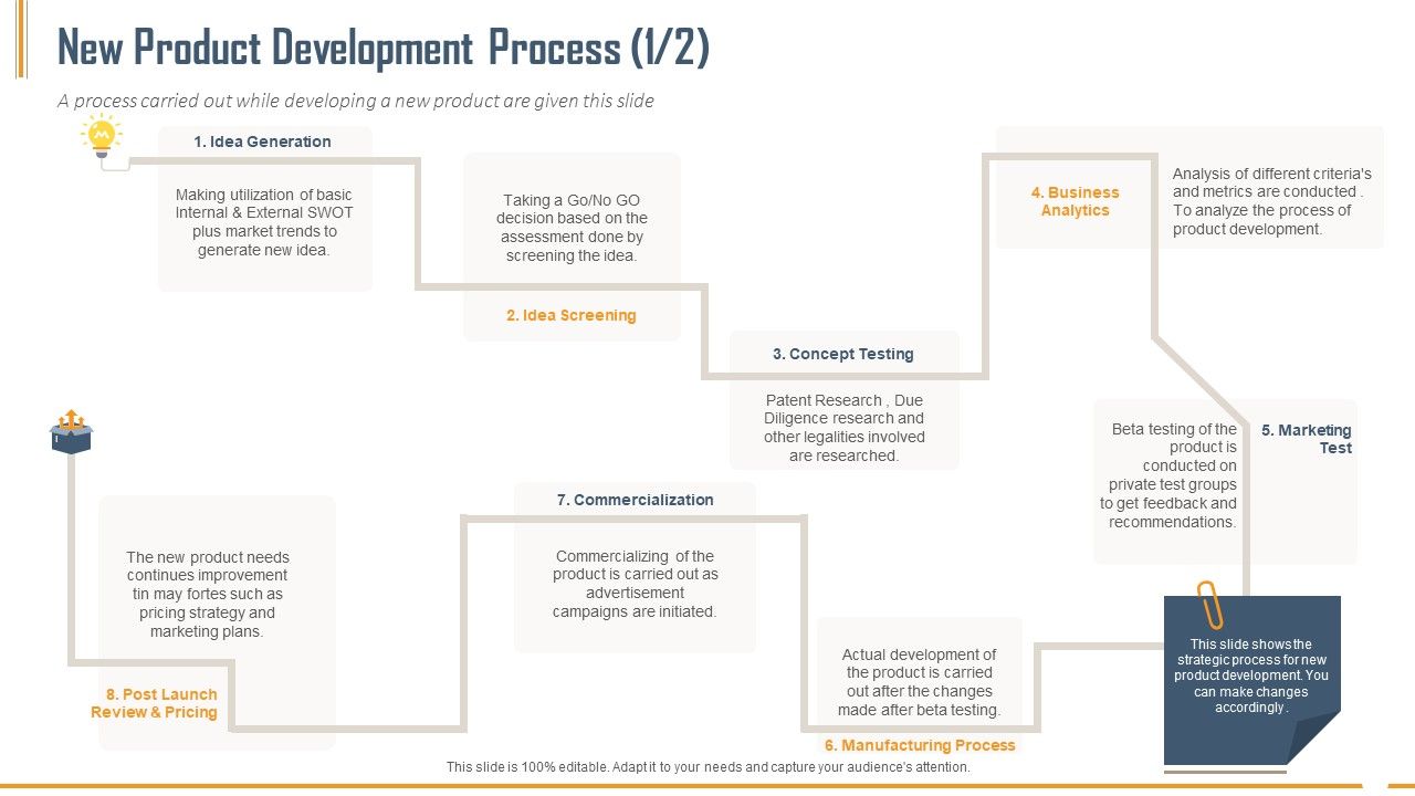 Building_Innovation_Capabilities_And_USP_Detection_New_Product_Development_Process_Ppt_Show_Slide_Download_PDF_Slide_1.jpg