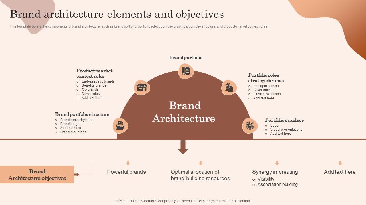 Building_Market_Brand_Leadership_Strategies_Brand_Architecture_Elements_And_Objectives_Demonstration_PDF_Slide_1.jpg