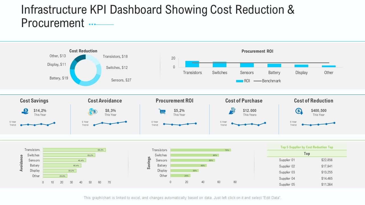 Business_Activities_Assessment_Examples_Infrastructure_KPI_Dashboard_Showing_Cost_Reduction_And_Procurement_Portrait_PDF_Slide_1.jpg