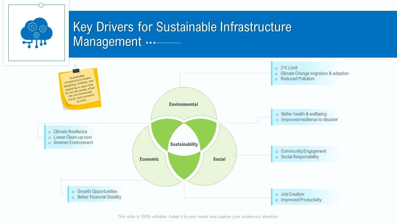 Business_Activities_Assessment_Examples_Key_Drivers_For_Sustainable_Infrastructure_Management_Themes_PDF_Slide_1.jpg