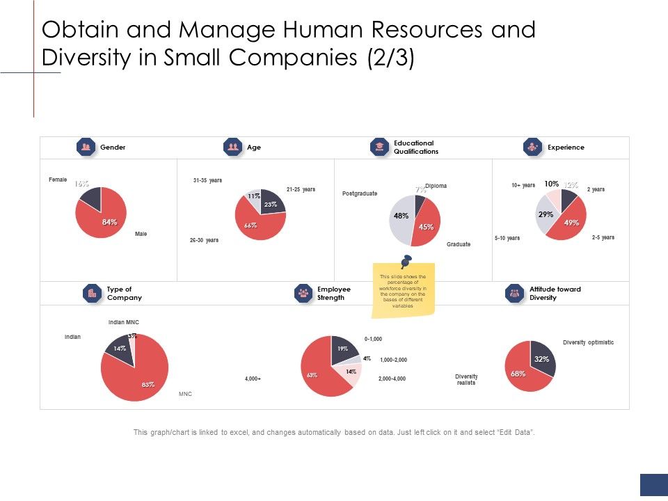 Business_Assessment_Outline_Obtain_And_Manage_Human_Resources_And_Diversity_In_Small_Companies_Employee_Introduction_PDF_Slide_1.jpg