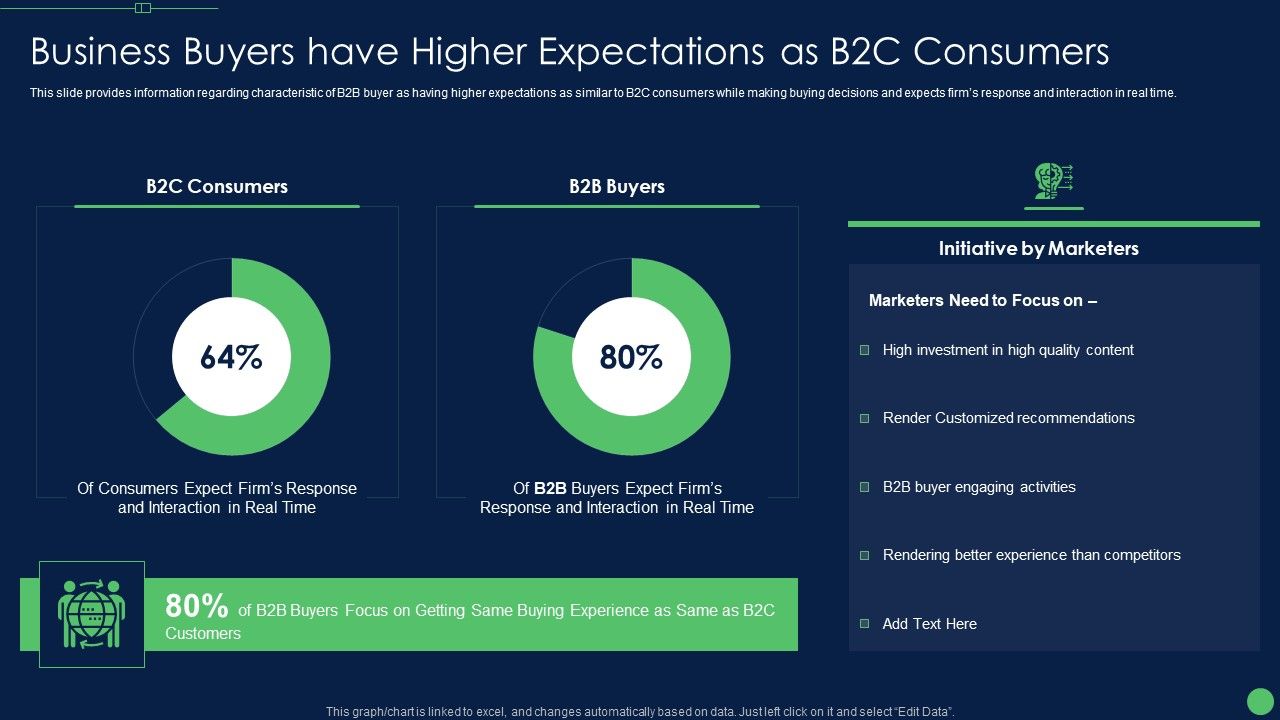 Business_Buyers_Have_Higher_Expectations_As_B2C_Consumers_Microsoft_PDF_Slide_1.jpg