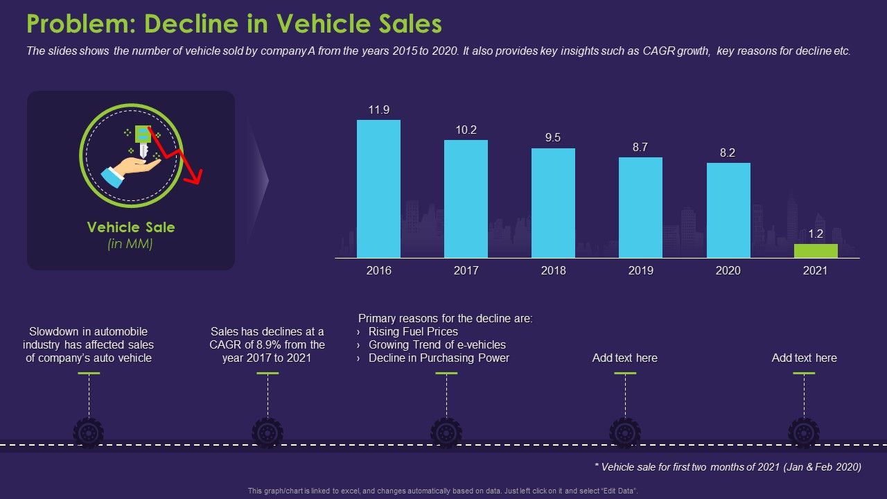 Business_Case_Contest_Car_Company_Sales_Deficit_Problem_Decline_In_Vehicle_Sales_Clipart_PDF_Slide_1.jpg