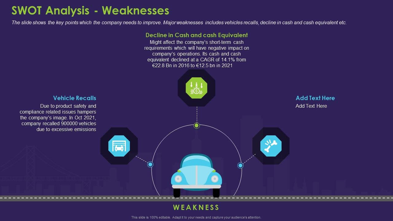 Business_Case_Contest_Car_Company_Sales_Deficit_SWOT_Analysis_Weaknesses_Professional_PDF_Slide_1.jpg