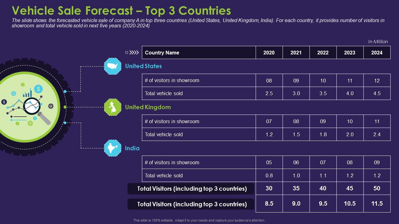 Business_Case_Contest_Car_Company_Sales_Deficit_Vehicle_Sale_Forecast_Top_3_Countries_Download_PDF_Slide_1.jpg