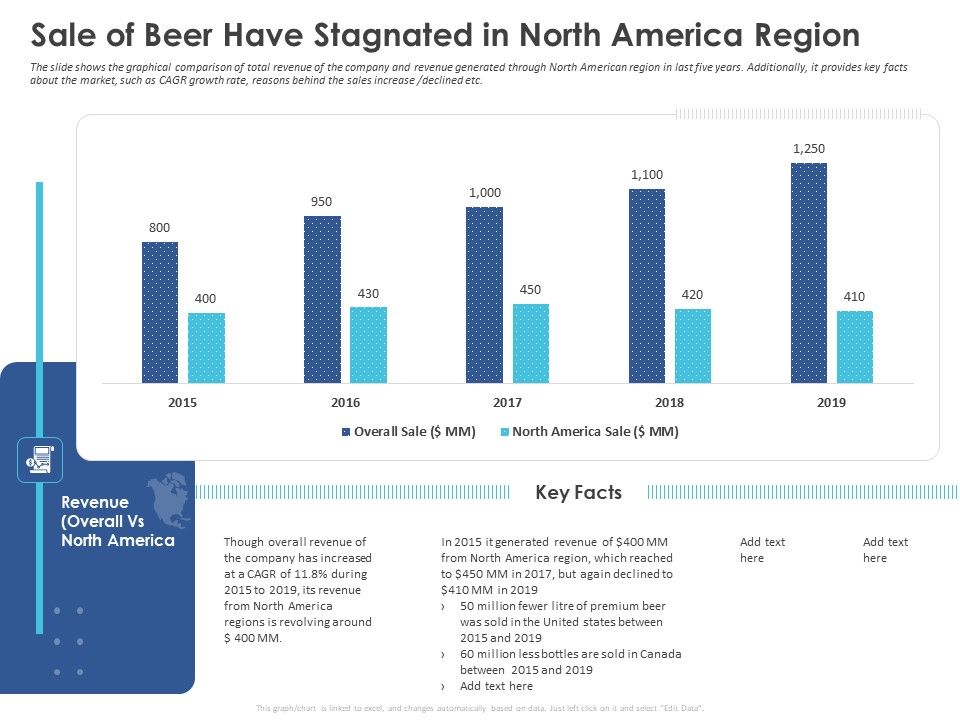 Business_Case_Studies_Stagnant_Industries_Sale_Of_Beer_Have_Stagnated_In_North_America_Region_Themes_PDF_Slide_1.jpg