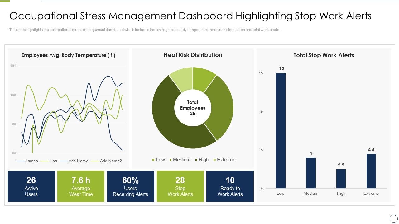 Business_Change_And_Stress_Administration_Methods_Occupational_Stress_Management_Dashboard_Download_PDF_Slide_1.jpg
